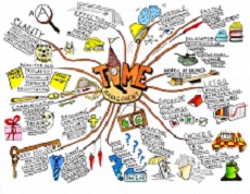 The Importance of Mind Mapping